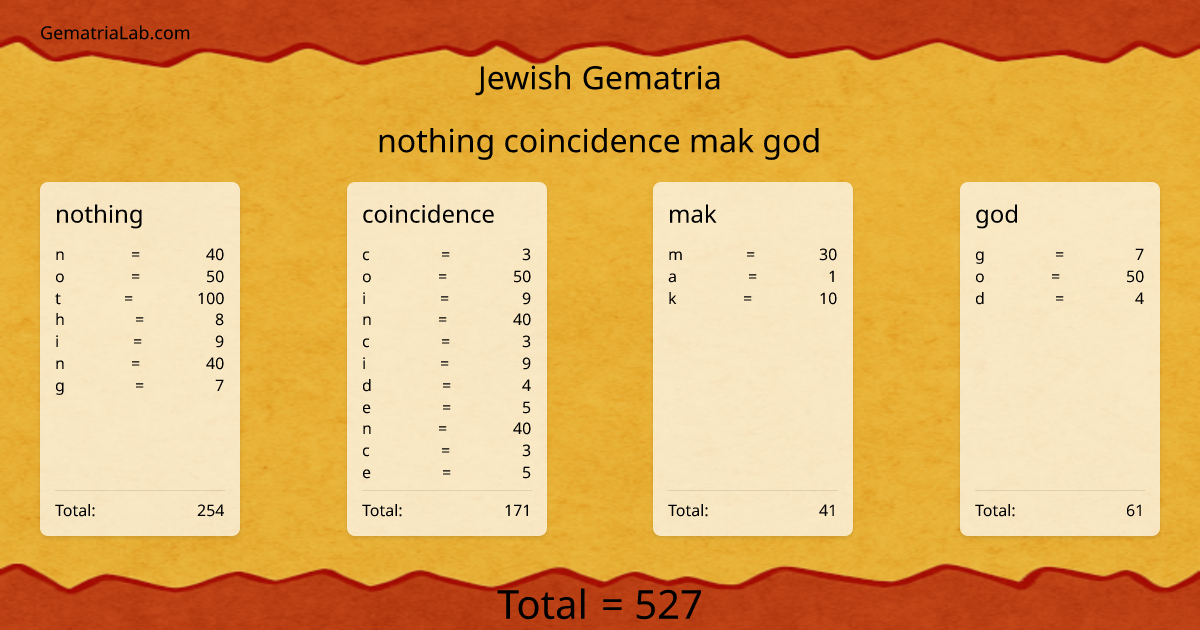 nothing coincidence mak god in jewish Gematria